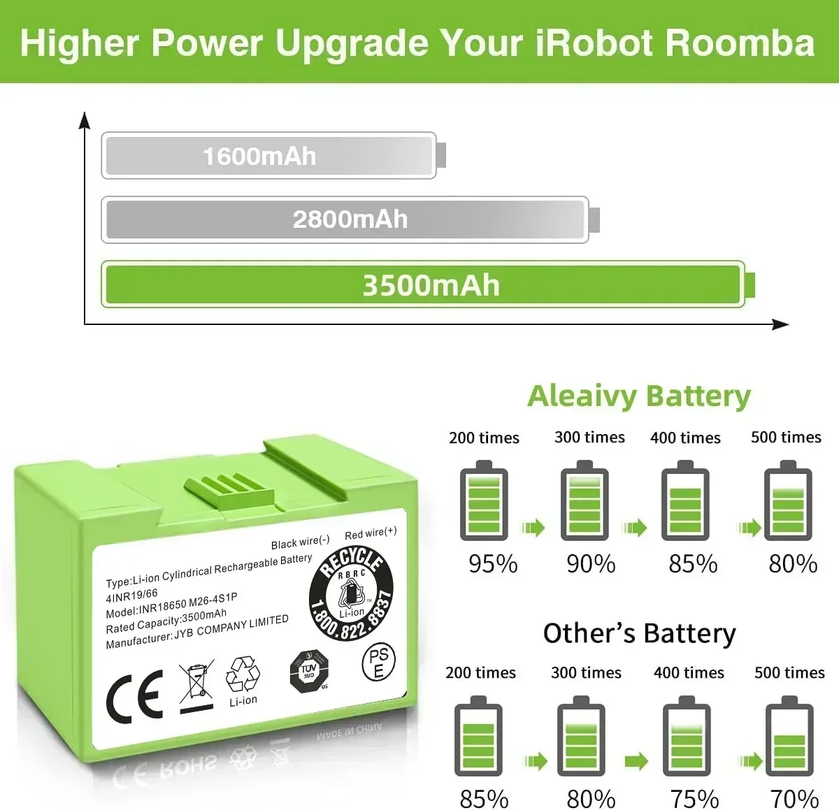 Batteria di Ricambio I7 da 500 - 4S Lipo Battery 14.8V 6000Mah recensione e prezzo