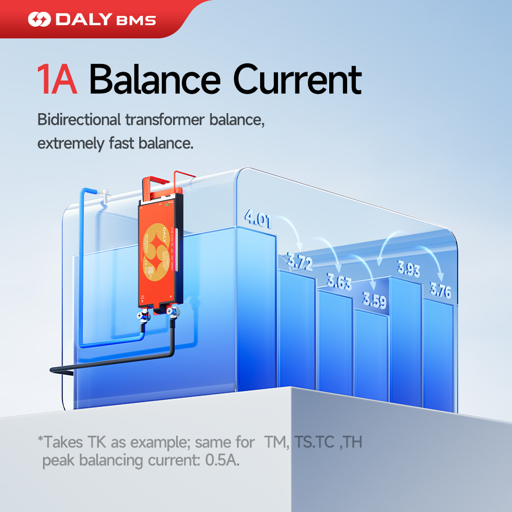 Daly Smart BMS Lifepo4 4S 12V  - Lifepo4 12V 100Ah Bms Bluetooth recensione e prezzo
