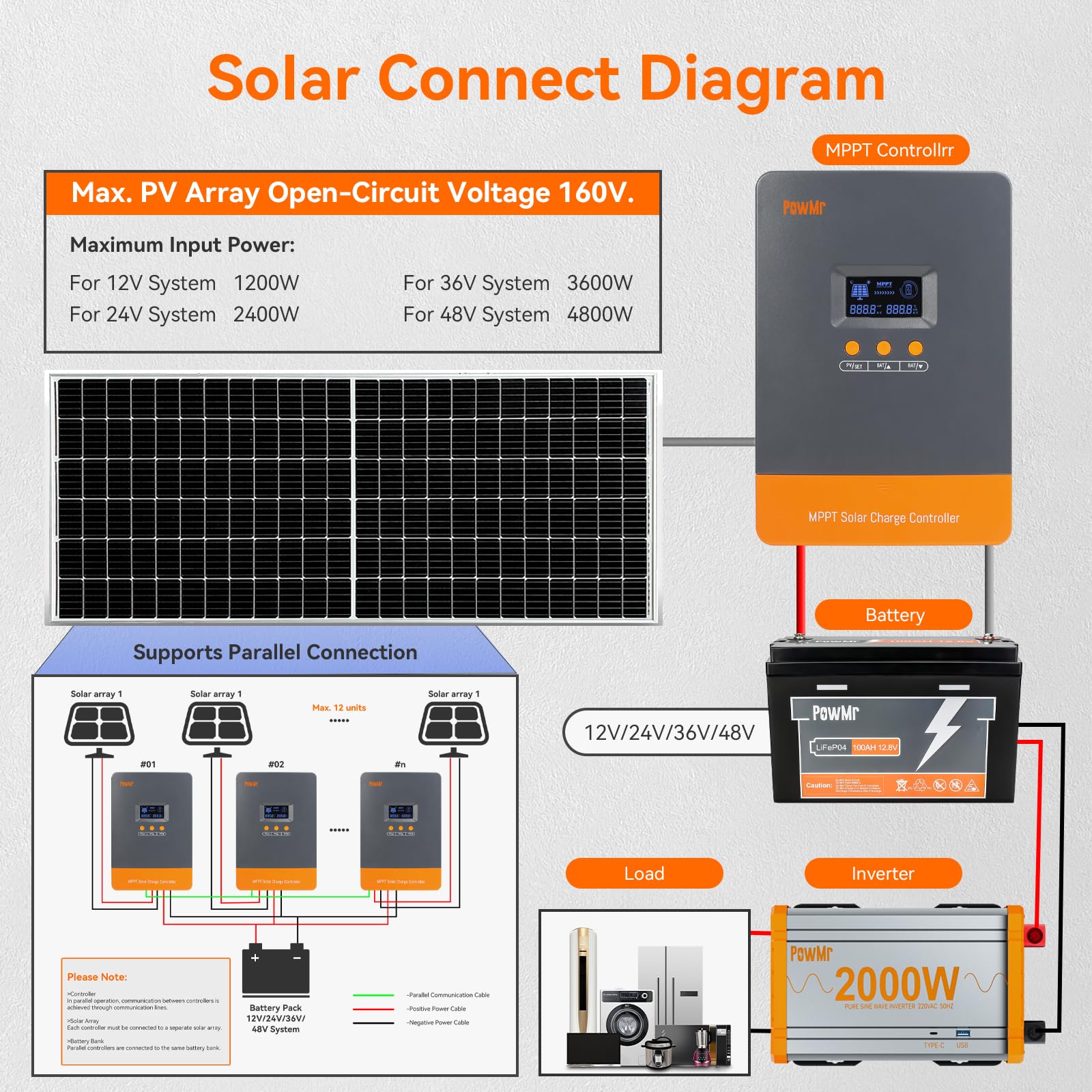 Regolatore di Carica Solare MP - Lifepo4 12V 100Ah Bms Bluetooth recensione e prezzo
