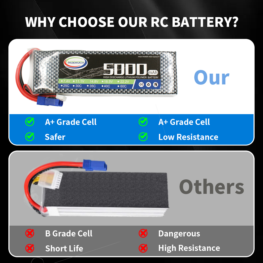 Batteria Lipo RC 2S 3S 4S 5S 6 - 6S Lipo Battery 22.2V 5000Mah recensione e prezzo